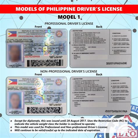 Getting your Driver's License in the Philippines.